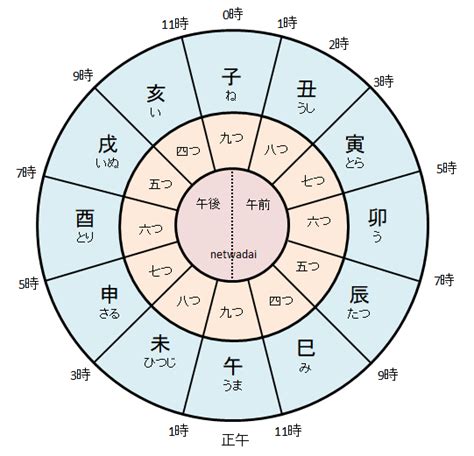 辰時 時間|【十二時辰】と【現代の24時間】の対応表 